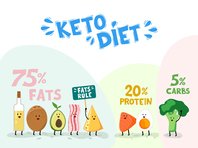 Complete Keto Diet Food List: What to Eat and Avoid on a Low-Carb Diet